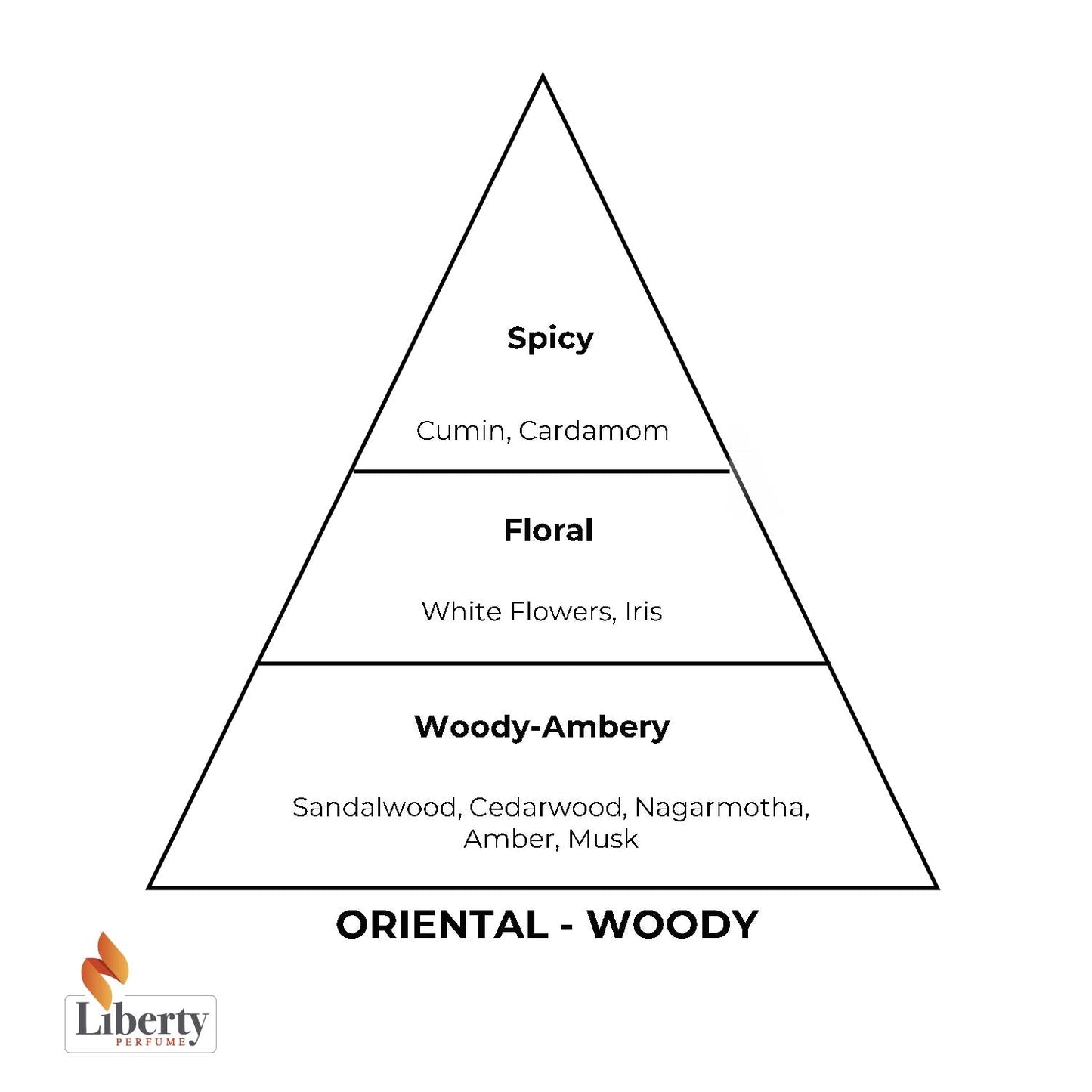 E3 Inpired By Santal 33 Extrait De Perfume For Unisex Fragrance - Liberty Cosmetics LLC