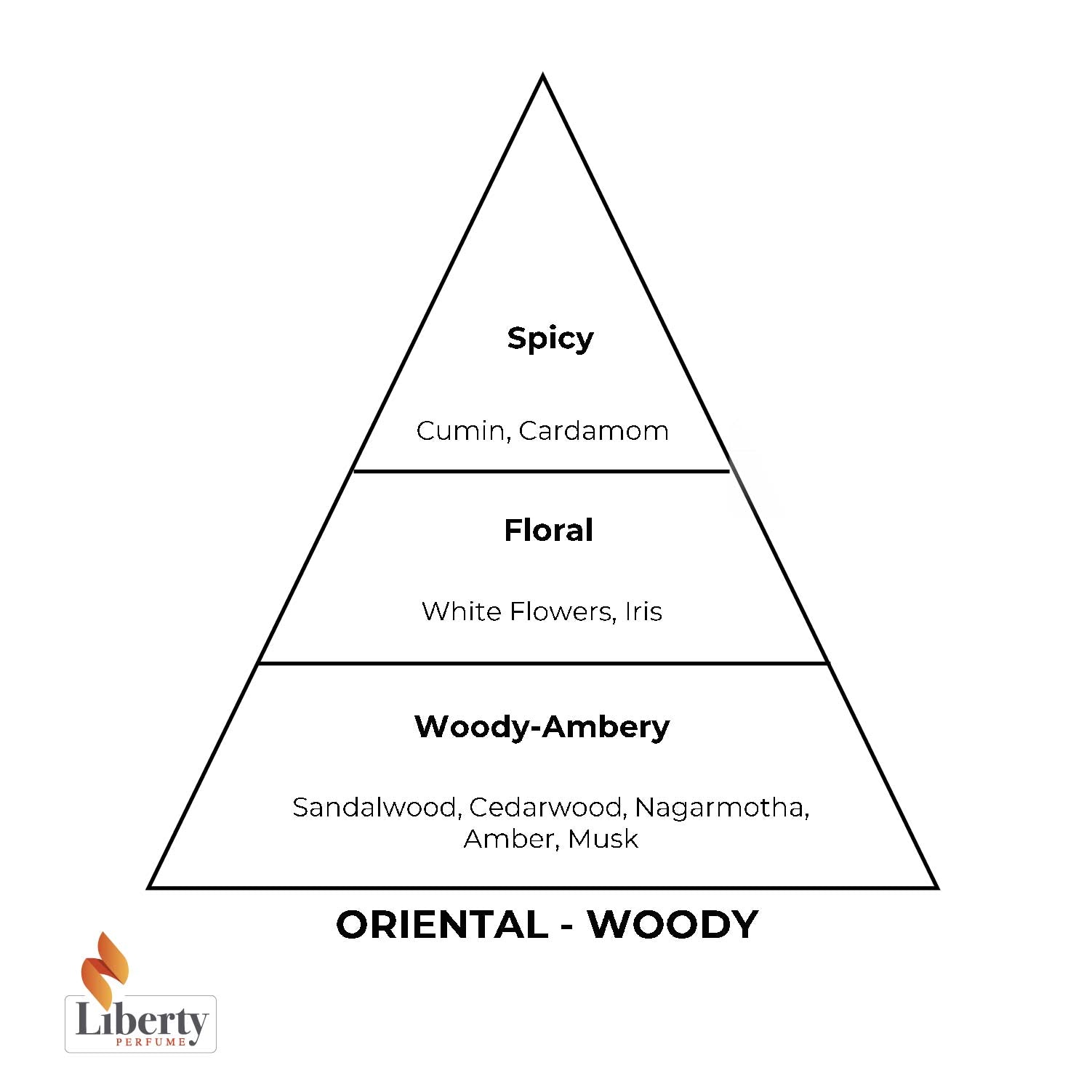 E3 Inpired By Santal 33 Extrait De Perfume For Unisex Fragrance - Liberty Cosmetics LLC